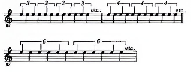 Even swings — practise in twos, threes, fours, and sixes per beat, first without a metronome.